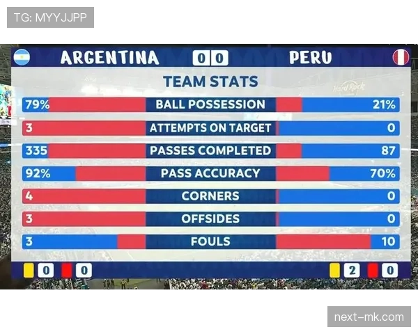 秘鲁队控球能力 秘鲁队控球能力